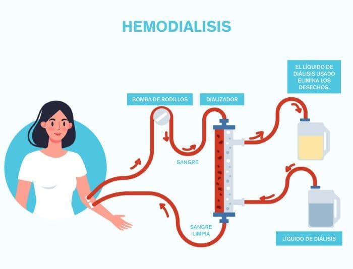 Komisi D DPRD DIY Dorong Pengembangan Layanan Hemodialisa di RSUD Saptosari Gunungkidul